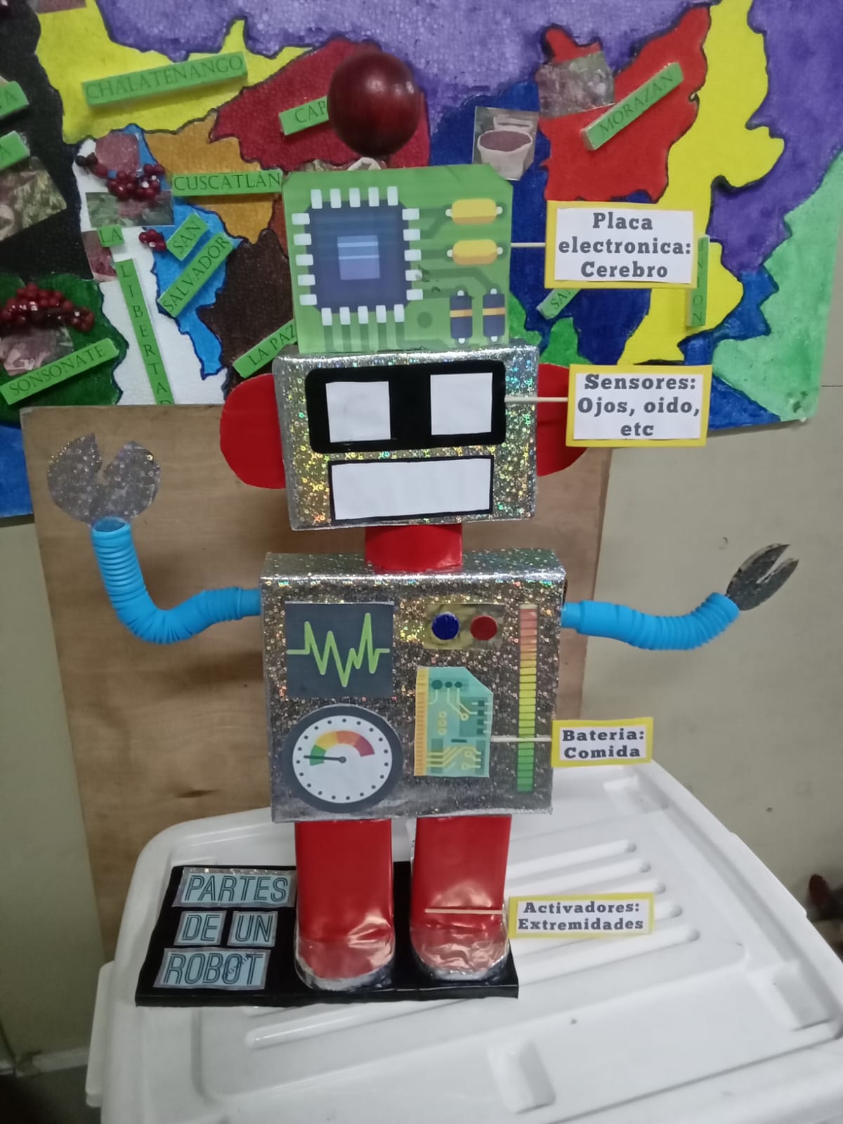 Robot: Partes Externas